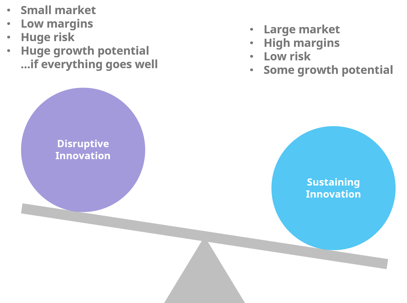 disruptive-vs-sustaining-innovation